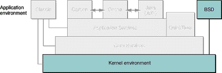 darwin kernel os