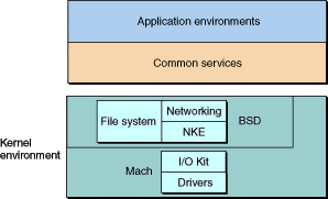 darwin kernel os