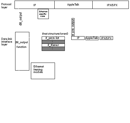 Example of sending an IP packet