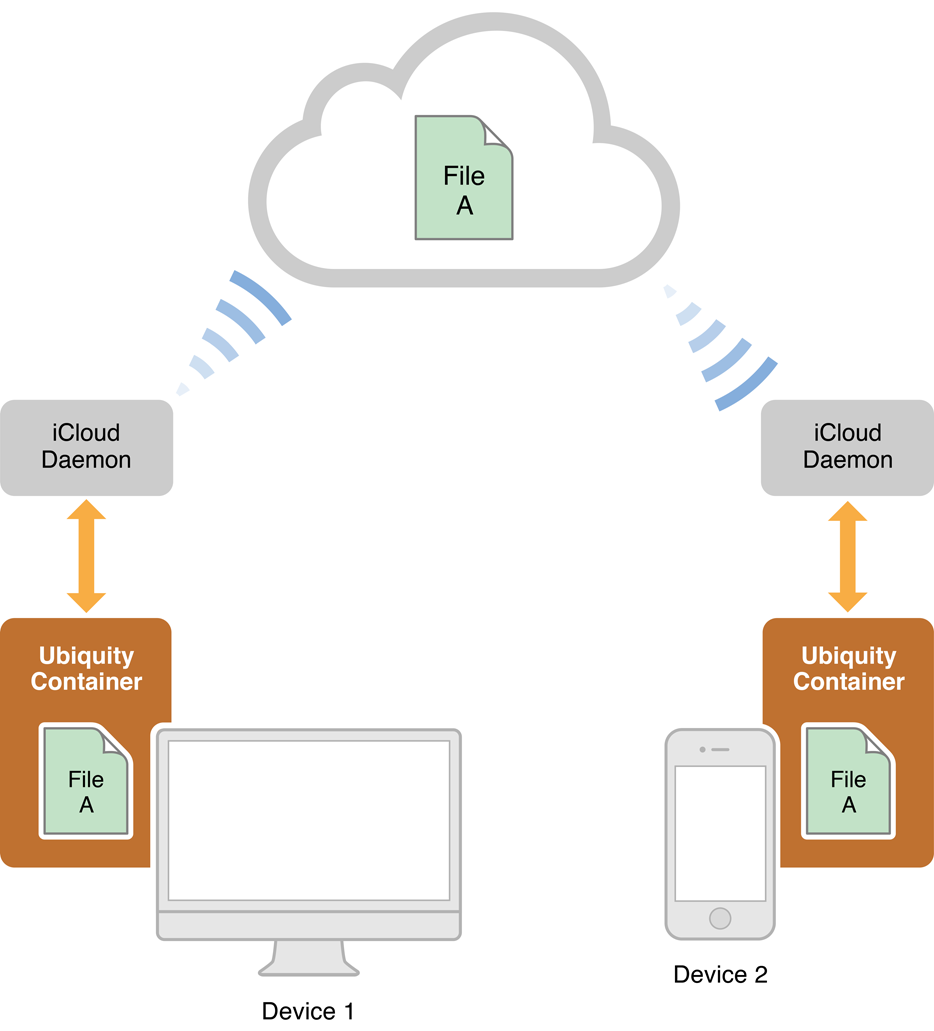 ../Art/syncing_overview_2x.png