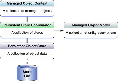 Art/single_persistent_stack.jpg