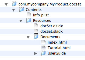The structure of an installed documentation set bundle