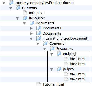 Internationalized node in a documentation set