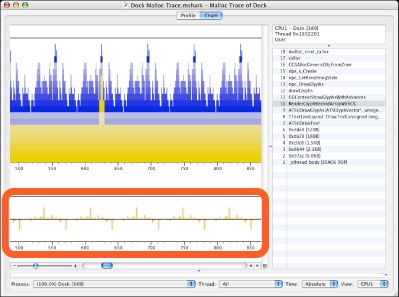 Malloc Trace session, chart view