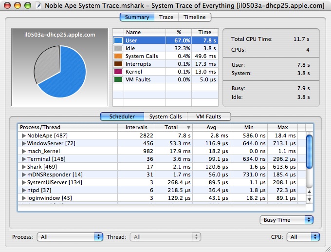 Summary View