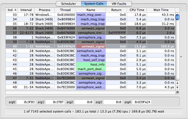 Trace View: System Calls