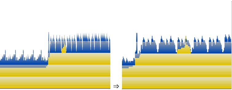 Chart view zooming, view #2