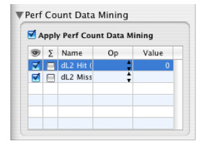 Perf Count Data Mining Palette
