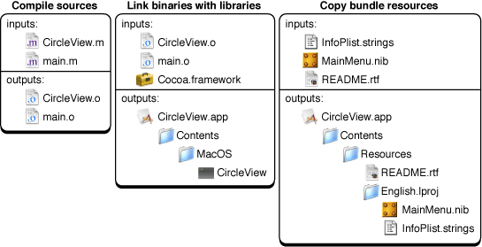 Building an application using build phases