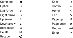 Some of the glyphs that represent keys