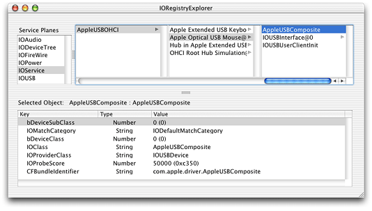 The I/O Registry Explorer application, showing various keys and values for the AppleUSBComposite driver