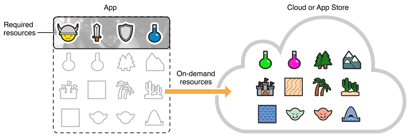 Required resources перевод. Resources required.