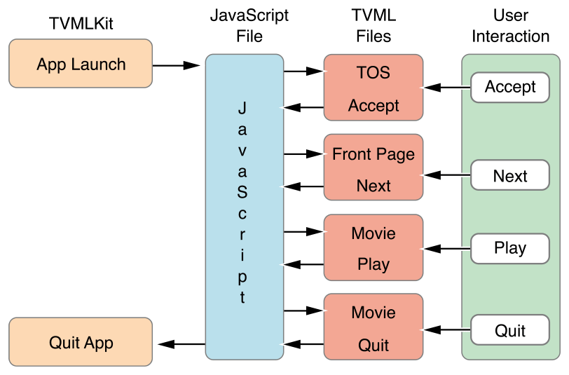 image: ../Art/flow_diagram2_2x.png