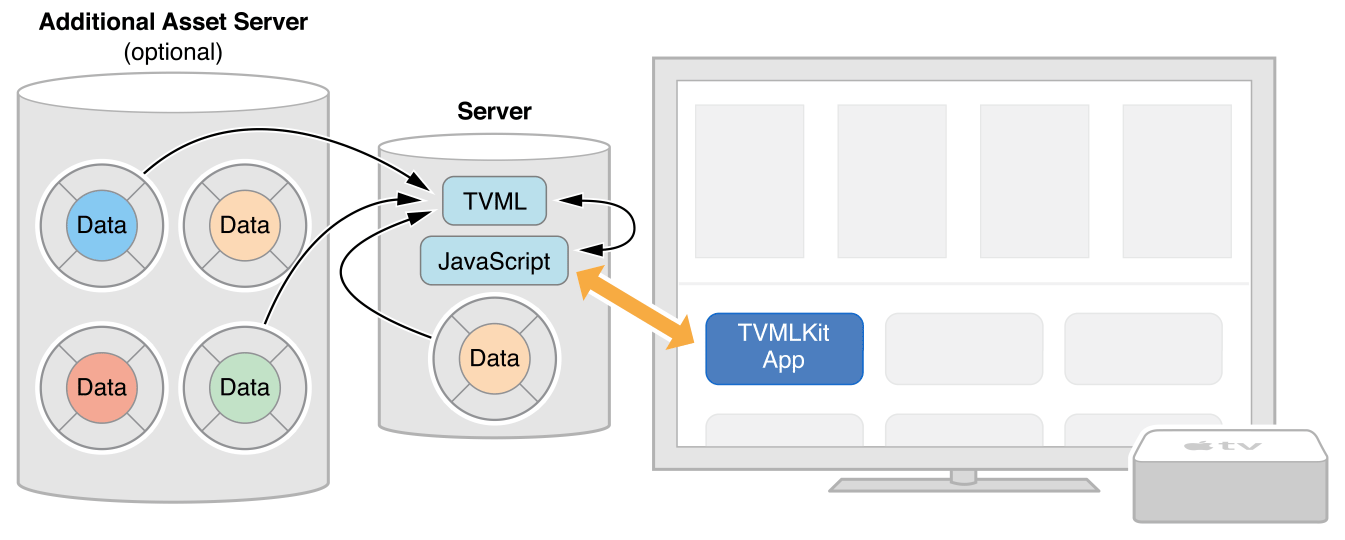 Downloading server assets. App Server. Asset Server Actions. Appserver.