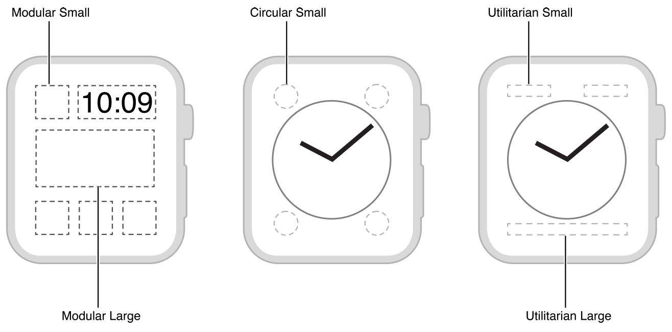 watchOS 2 Transition Guide About Complications