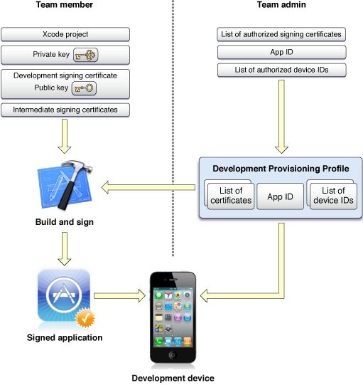 Material  Apple Developer Documentation