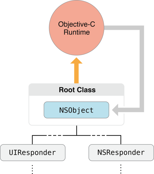 Что такое root framework