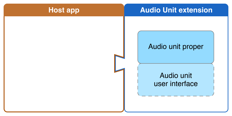 garageband ios audio units