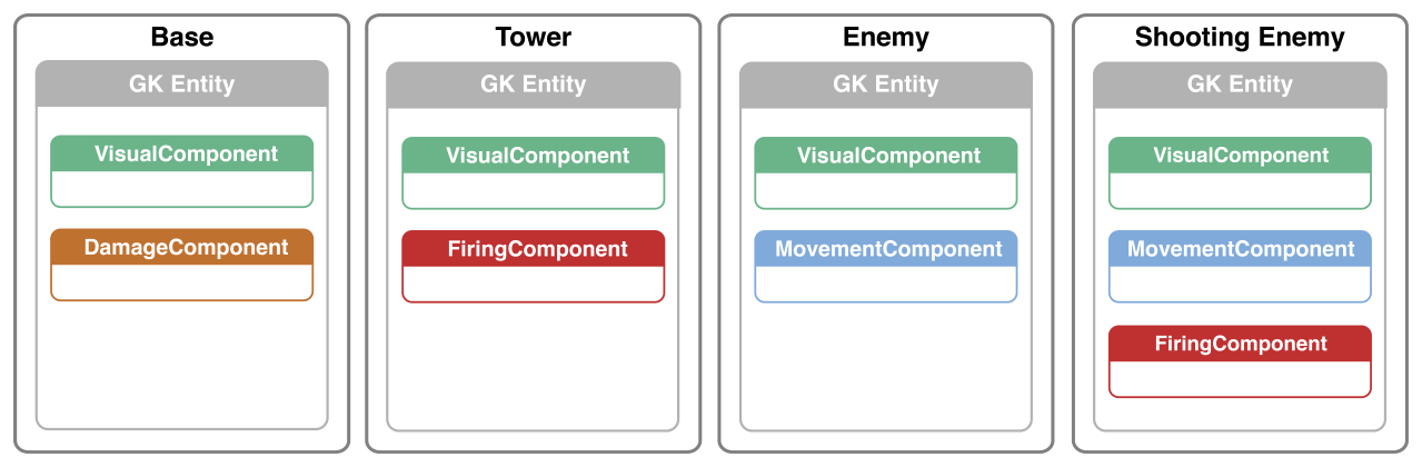 Entity Component System for Unity: Getting Started