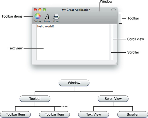 Art/view_hierarchy_enclose_OSX.jpg