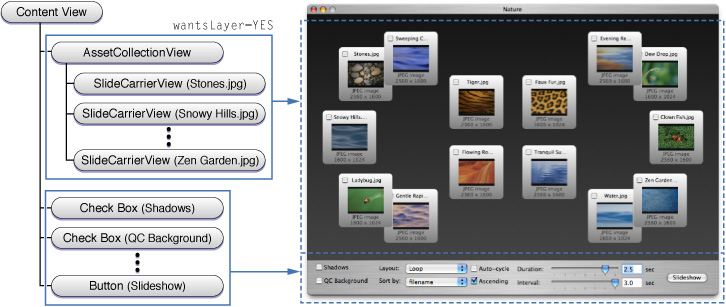 Hybrid layer-backed view and conventional view user interface