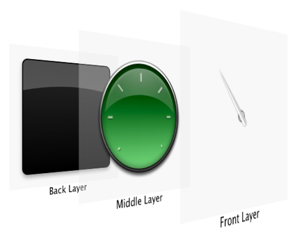 A Core Animation user interface decomposed into layers