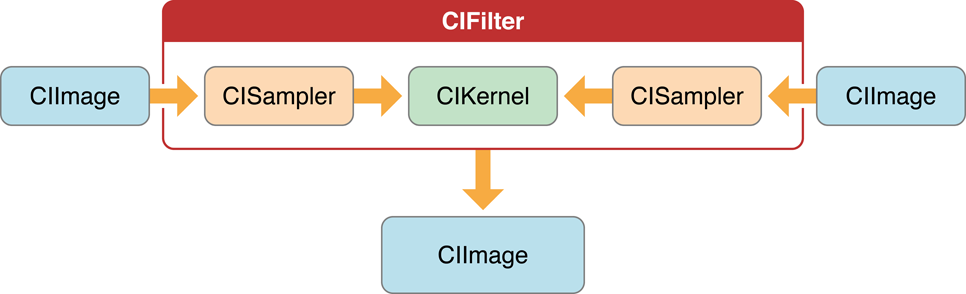 The pixel processing path