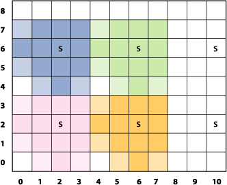 Colored blocks of pixels with opacity added