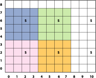Colored blocks of pixels