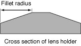 A cross section of the lens holder