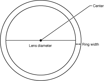 The parameters of a detective lens