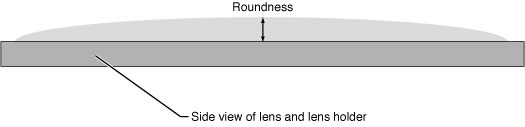 A side view of a detective lens