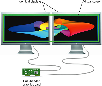 A virtual screen can represent more than one physical screen