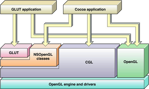 opengl driver for mac