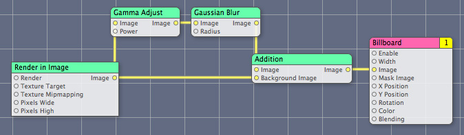 The Gamma Adjust patch added to the composition