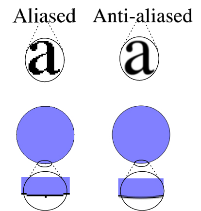 A comparison of aliased and anti-aliasing drawing