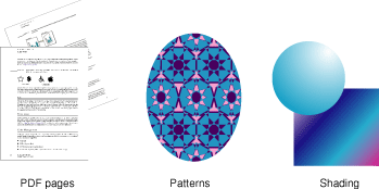 Opaque data types are the basis of drawing primitives in Quartz 2D