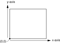 The Quartz coordinate system