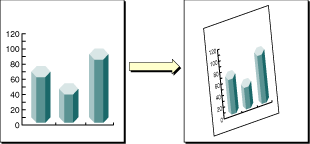 Applying scaling and rotation