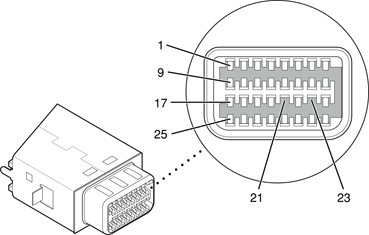 This line drawing is a simplified depiction of the mini-DVI connector as a rectangle, with keying notches from left to right. Four horitontal rows of 8 pins are represented: pins 1 through 8, 9 through 16, 17 through 21, and 22 through 32.