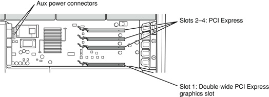 Shows the location of the 4 PCI Express slots through the side of the computer.