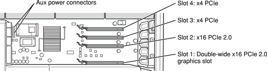 Shows the location of the 4 PCI Express slots through the side of the computer.
