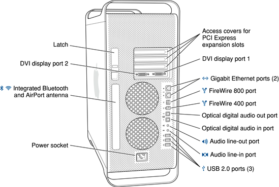 This graphic shows the I/O ports, expansion slots, door latch, and power socket located on the back of the Power Mac G5