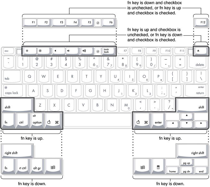 Alternate operations of function and control keys