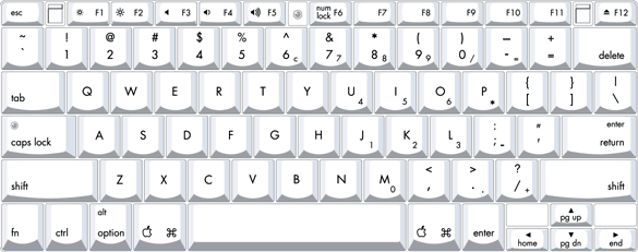 Keyboard layout