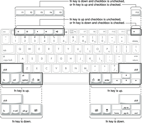 Alternate operations of function and control keys