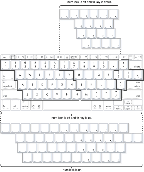 Embedded numeric keypad operation