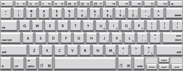 Keyboard layout