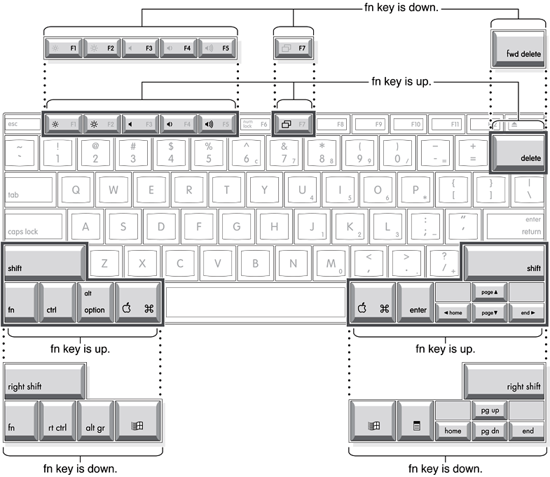 Alternate operations of function and control keys
