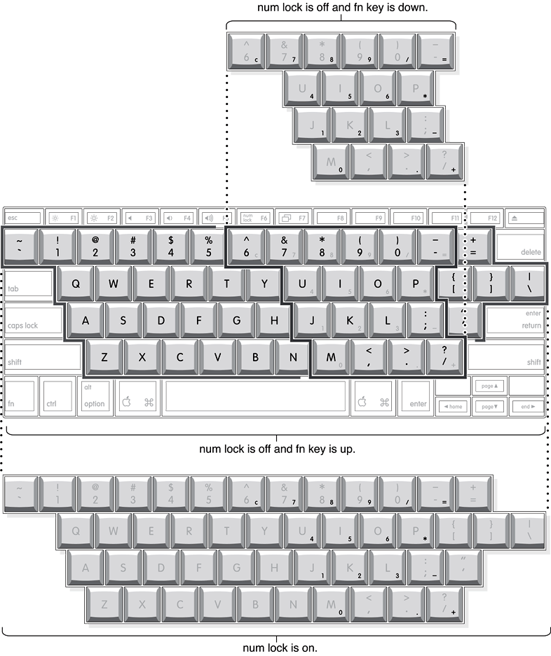 Embedded numeric keypad operation